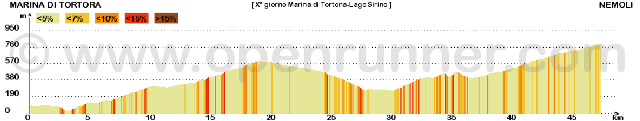 Percorso da Marina di Tortona a Lago Sirino