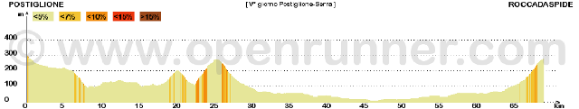 Percorso da Postiglione a Serra