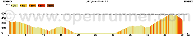 Percorso da Rodio a Rodio